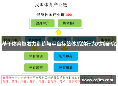 基于体育爆发力训练与平台标签体系的行为对接研究